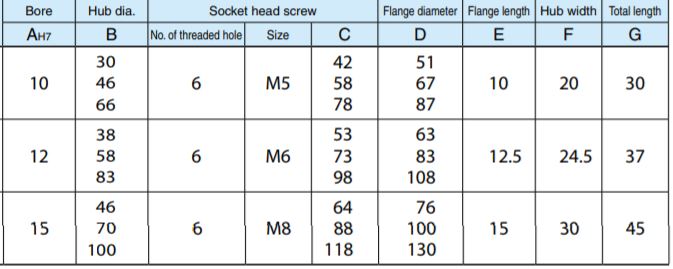 Stainless Steel Hubs For Plastic Spur Gear