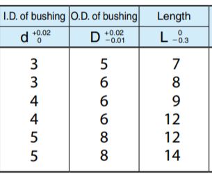 Plastic Spur Gears With Sintered Metal Bushings