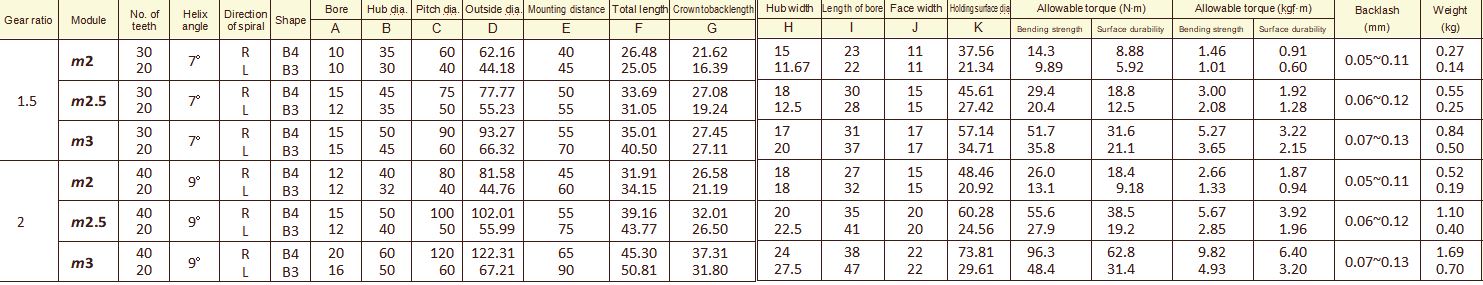 Ground Zerol Bevel Gears