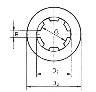 Spline Bushings And Spline Split Collar