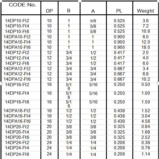 Spur Gear Racks In Metric and Inch size