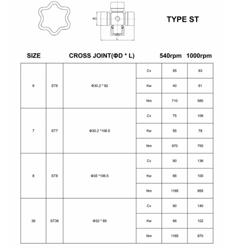 Agricultural PTO Drive Shaft