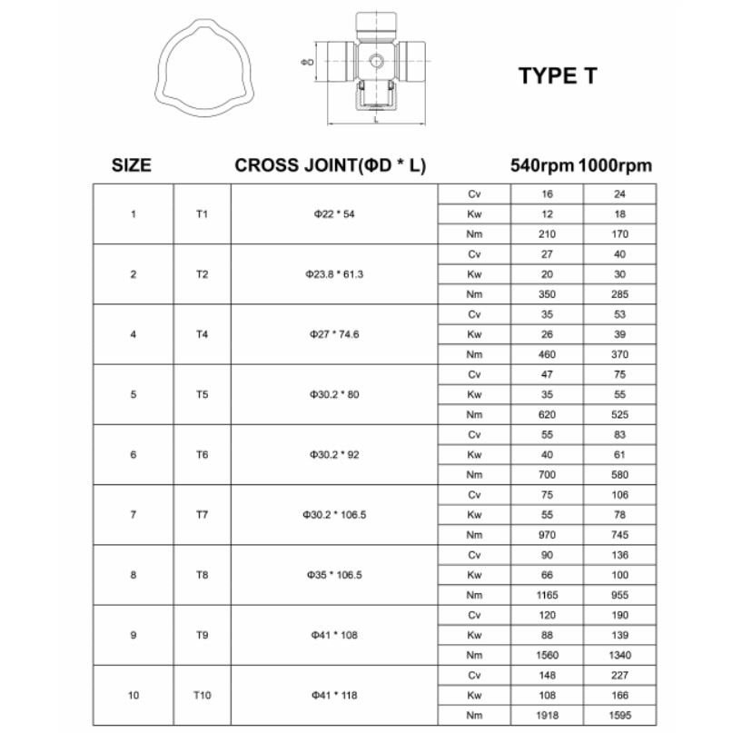 Agricultural PTO Drive Shaft