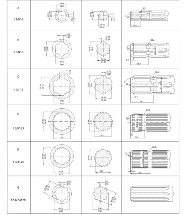 Agricultural PTO Drive Shaft