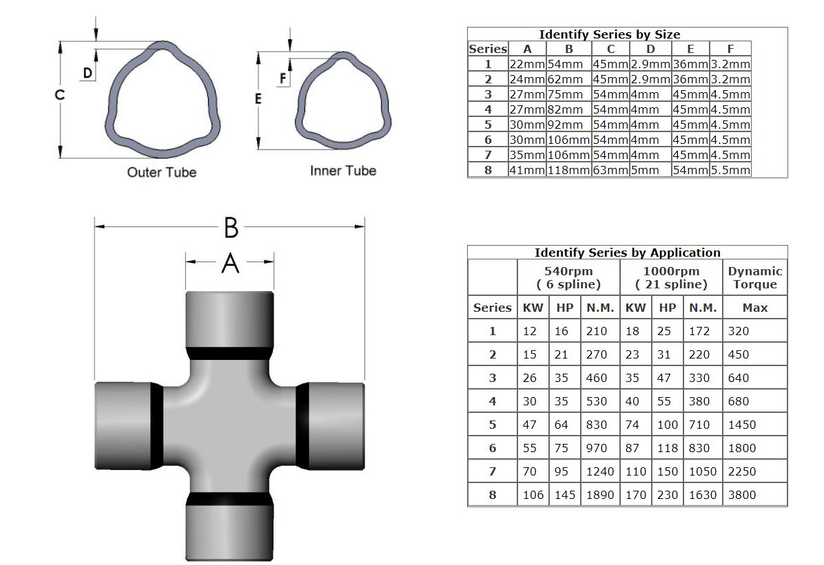 Agricultural PTO Drive Shaft