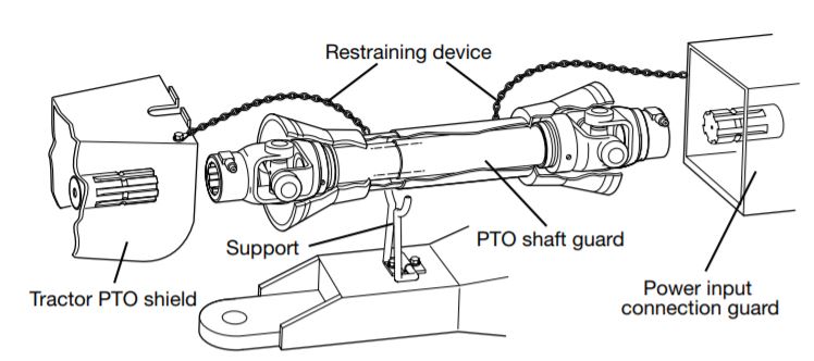 Agricultural PTO Drive Shaft