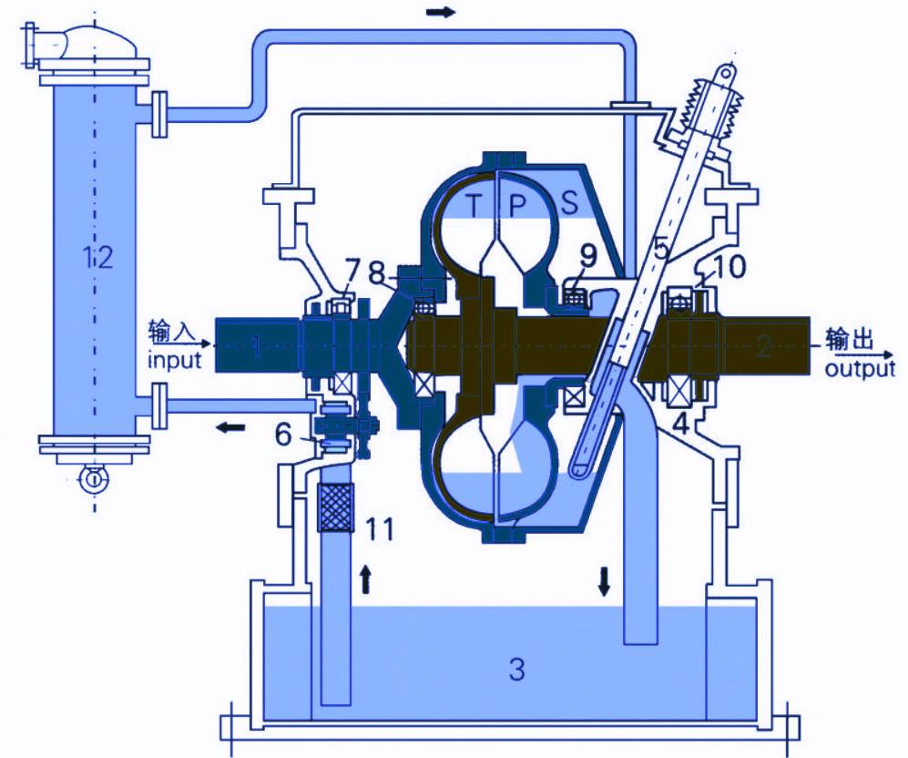 YOTCS Variable Speed Hydraulic Coupler For Belt Conveyor