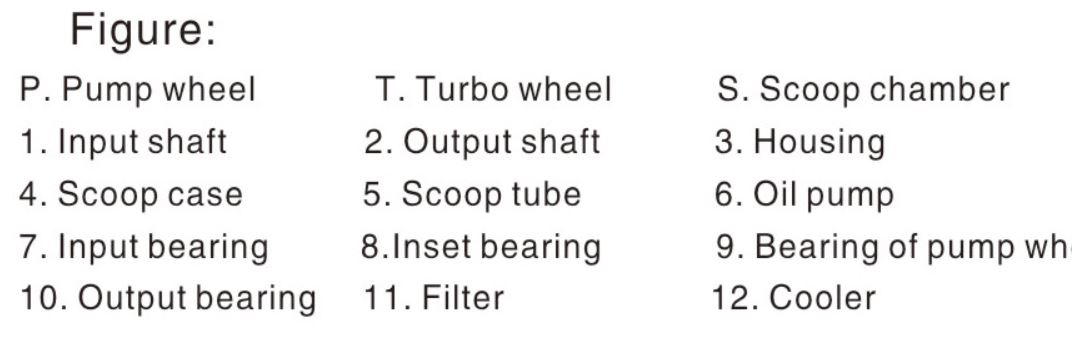 YOTCS Variable Speed Hydraulic Coupler For Belt Conveyor