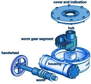 Worm Gear Valve Actuator