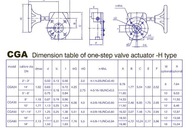 One-step Valve Actuator-H Type