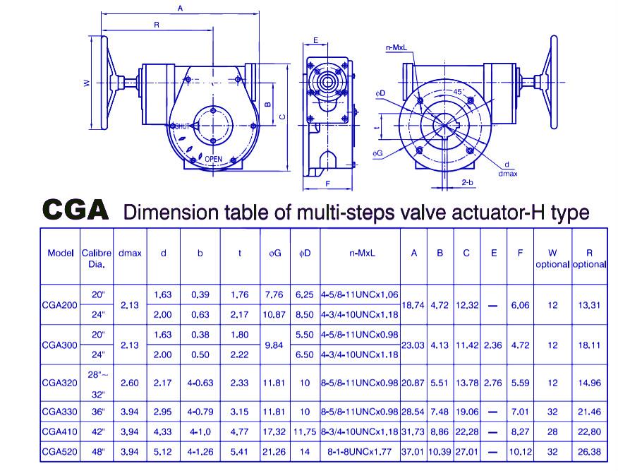Multi-steps Valve Actuator-H Type