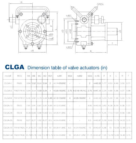 Valve Actuators