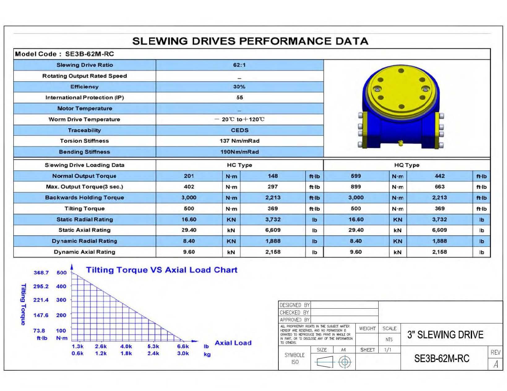 Worm Gear Slew Drive