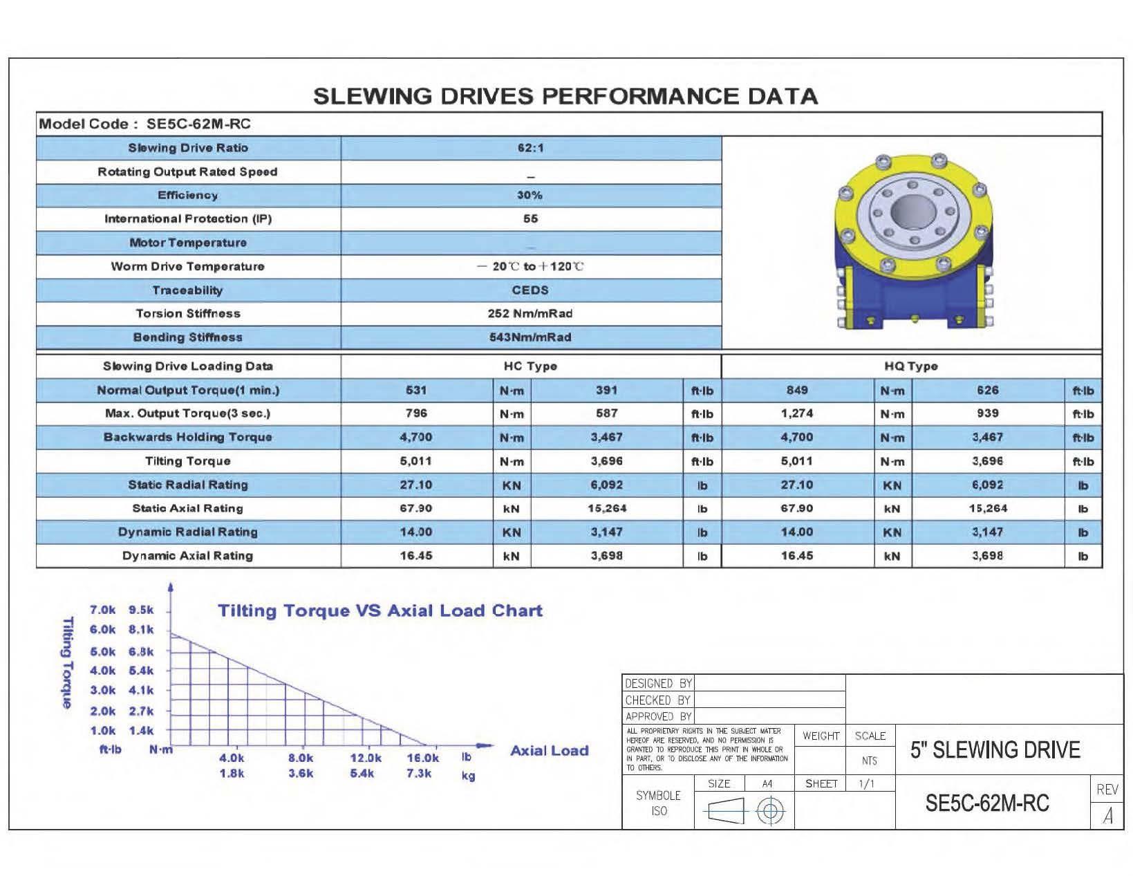 Worm Gear Slew Drive