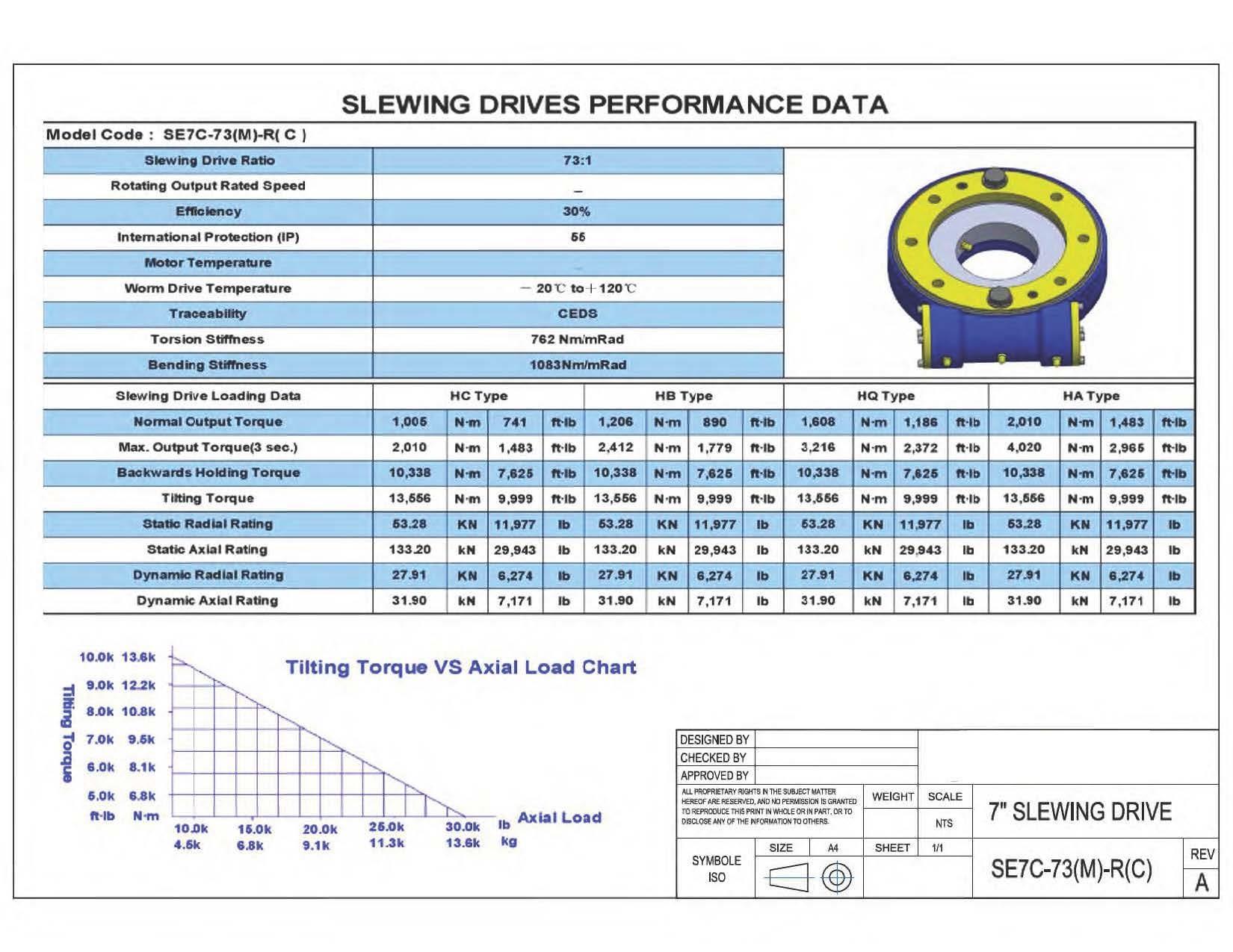 Worm Gear Slew Drive