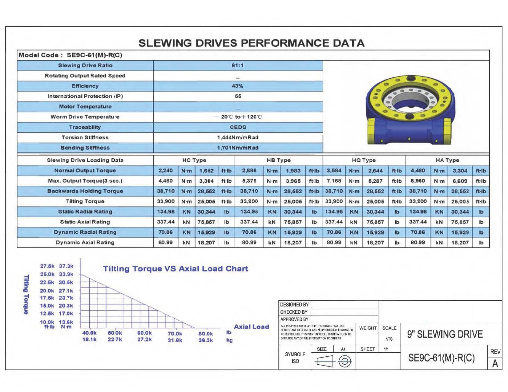 Worm Gear Slew Drive