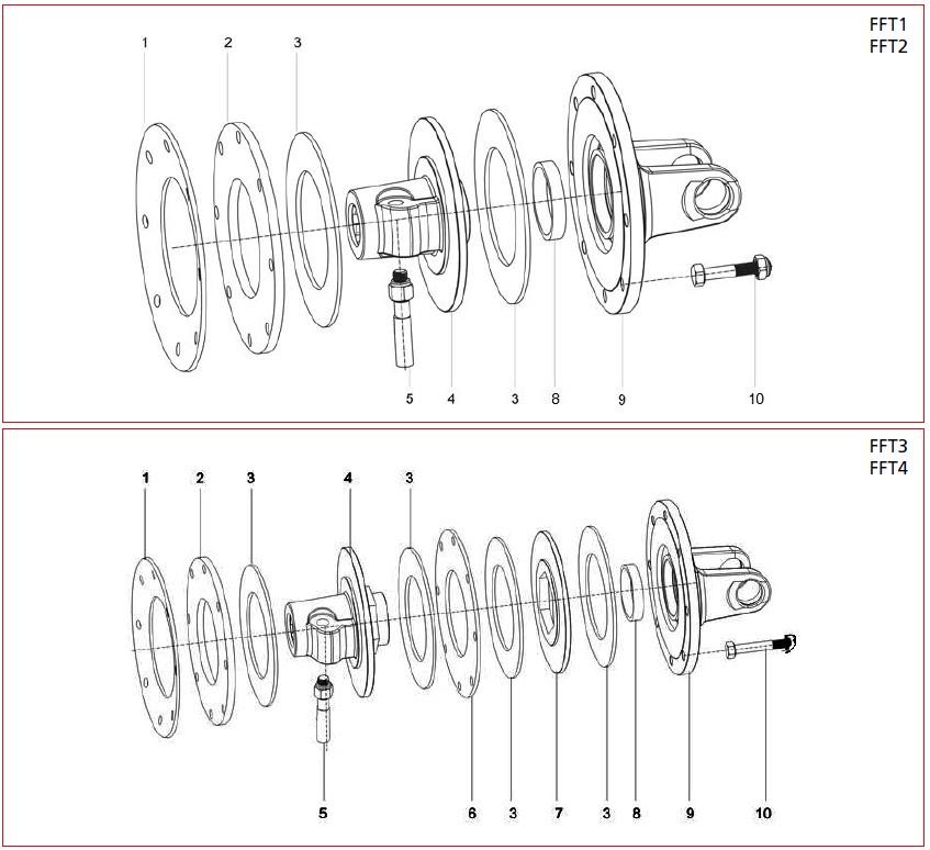 Friction Torque Limiter With Conical Spring Washer