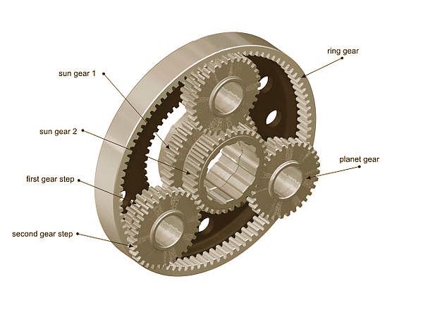 Planetary Gear System