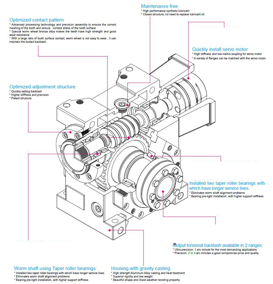Worm Drive Servo