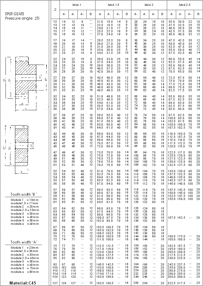 Ground Spur Gears