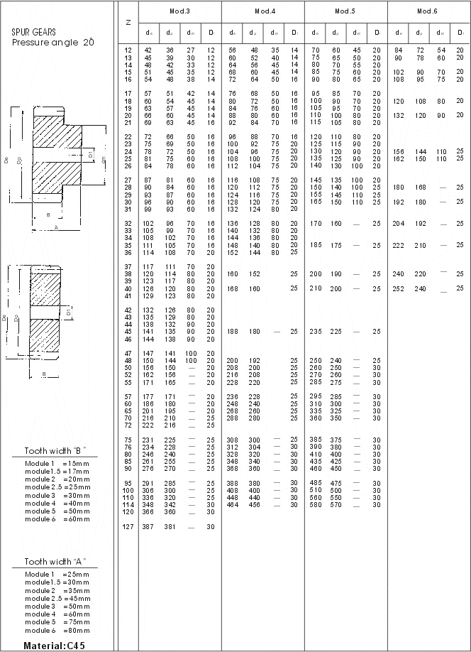Ground Spur Gears