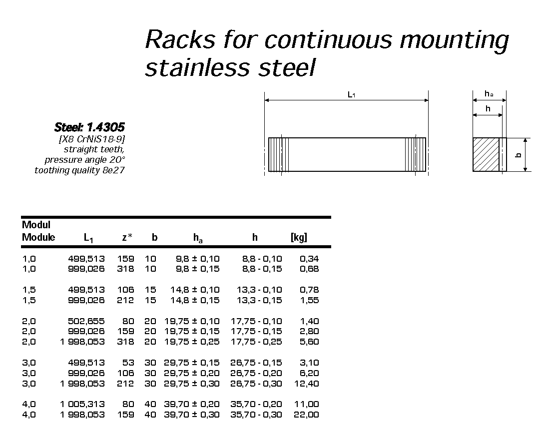 Nylon Gear Rack