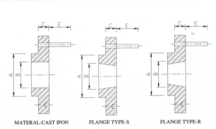 PIN Coupling