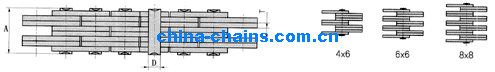 Leaf Chain