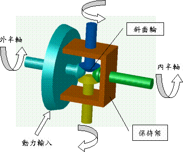 Differential Gear