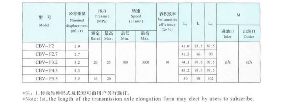 Gear Pump