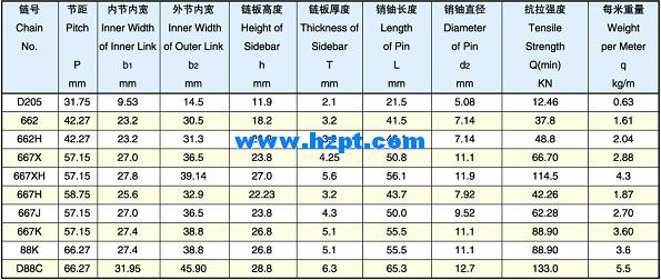 Steel Pintle Chain