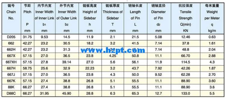 Steel Pintle Chain