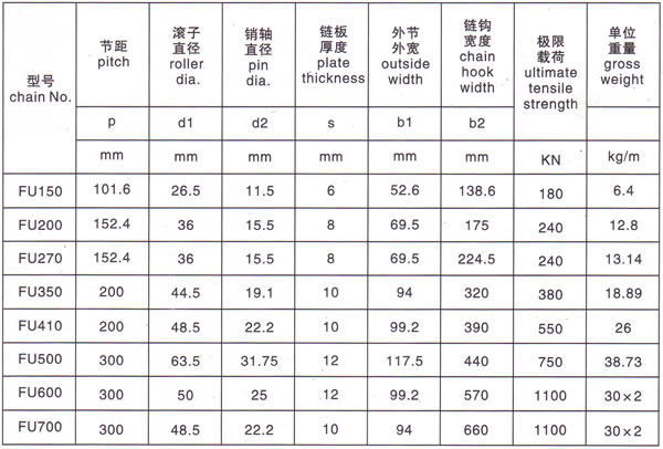 Conveyor Chain