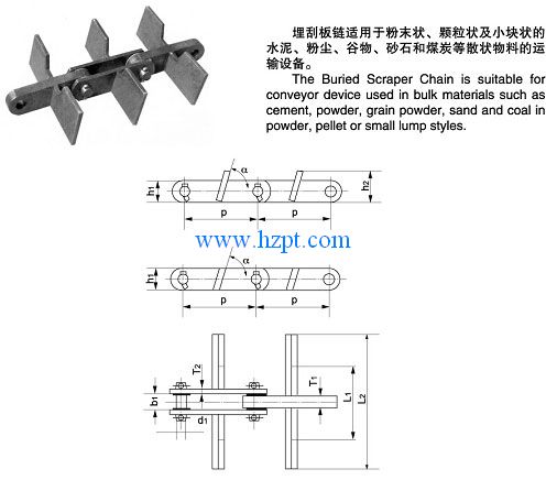 Forging Scraper Chain