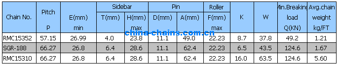 Paver Chain