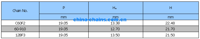 Sharp Top Chain