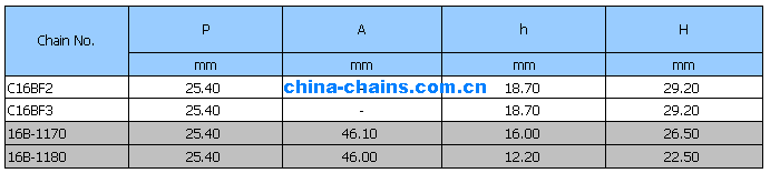Sharp Top Chain