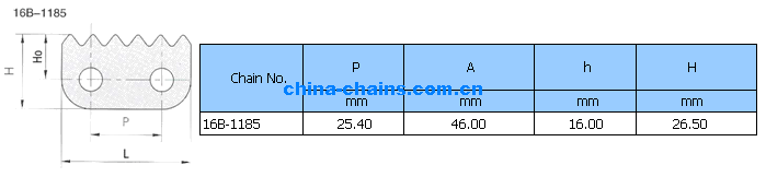 Sharp Top Chain