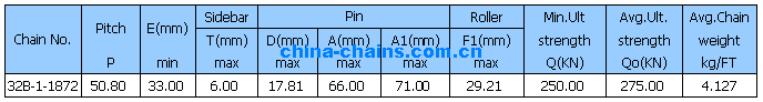 Sharp Top Chain