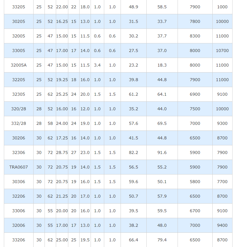 Tapered Roller Bearing