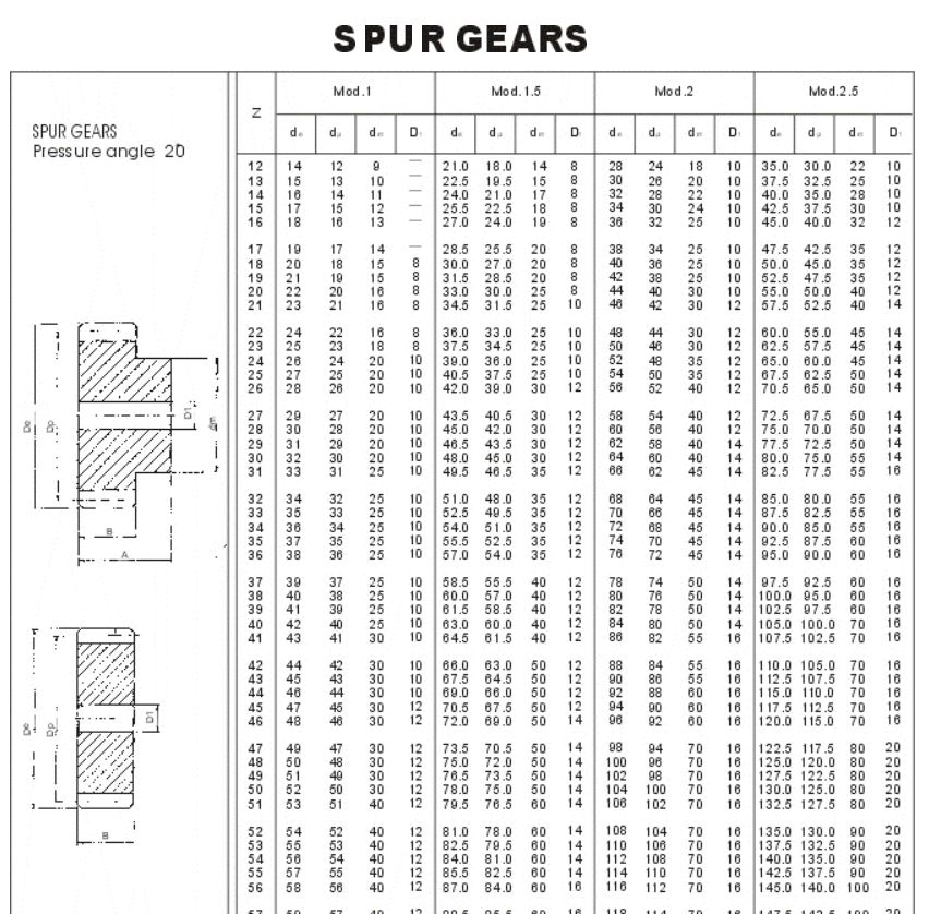 Plastic Spur Gears