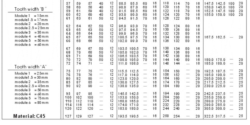 Plastic Spur Gears