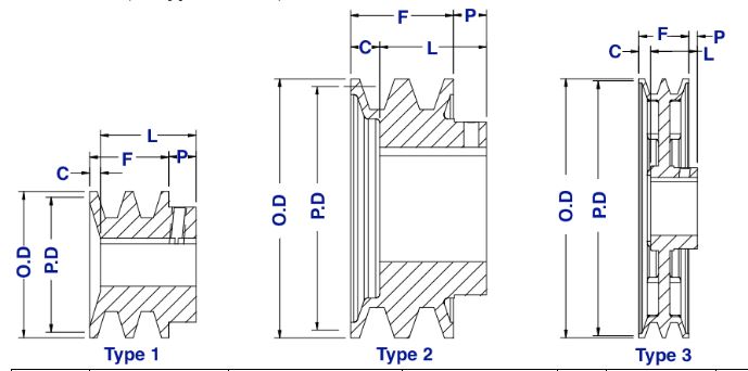 Grooved Pulley