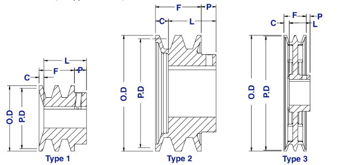 Grooved Pulley