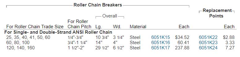 Roller Chain Breaker