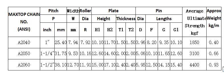 Double Roller Chain