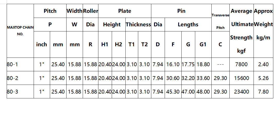 80 Roller Chain