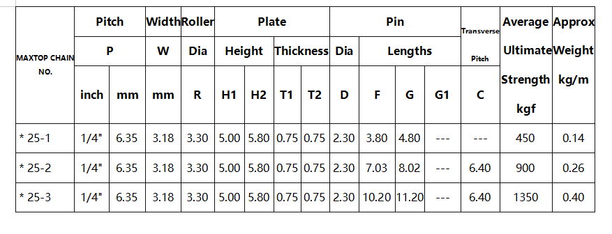 25 Roller Chain