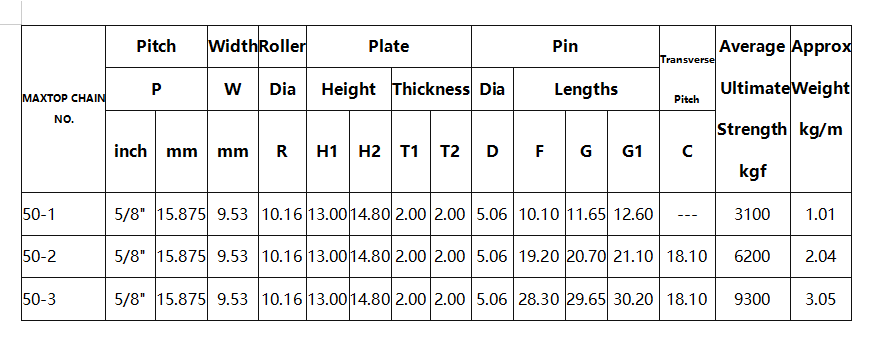 50 Roller Chain