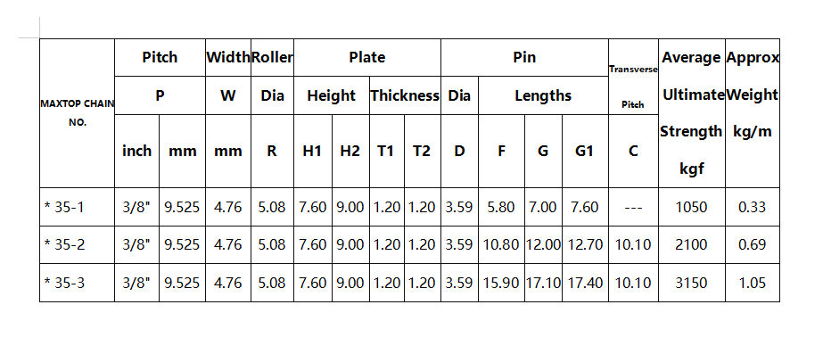 35 Roller Chain